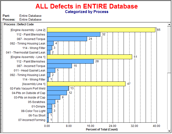 All defects large