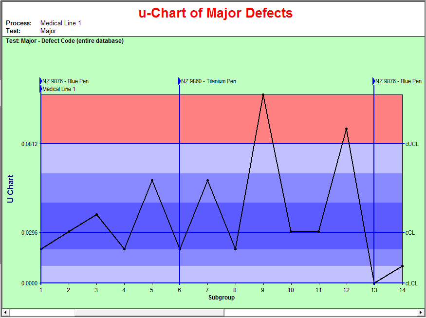 Control chart large