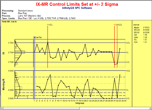 Process alarm large